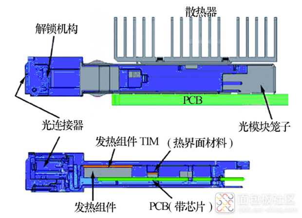 高速光模块散热.jpg