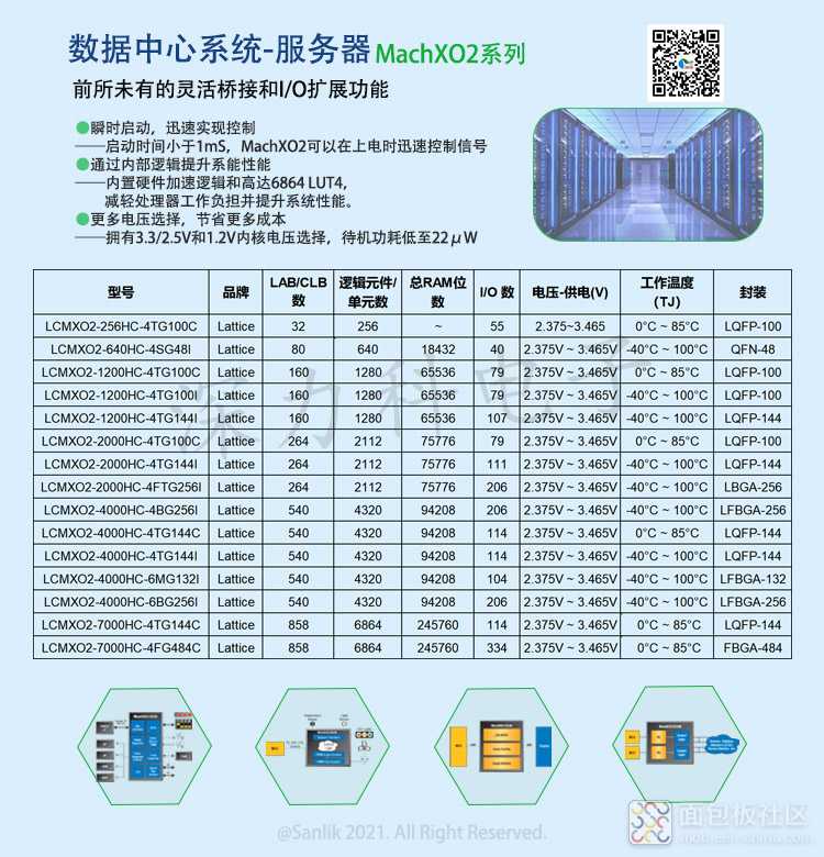 MachXO2系列.jpg