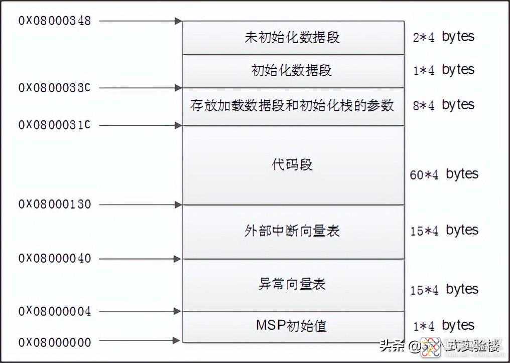 4d5de44da2b7407b842ab691657de72d~noop.image?_iz=58558&from=article.jpg