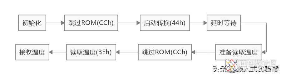 c966aa69f2444dc38f045103e3c837c6~noop.image?_iz=58558&from=article.jpg