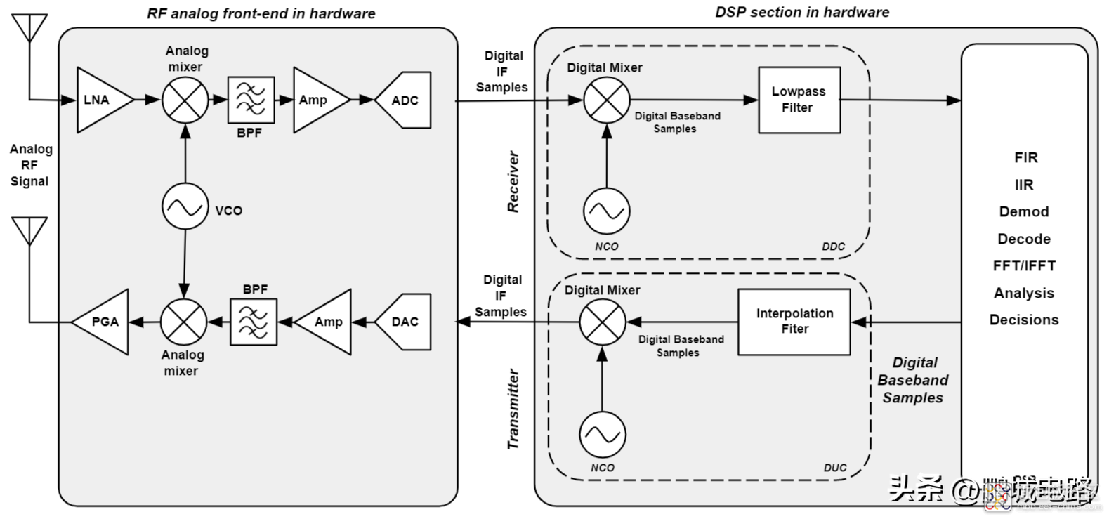 e1c950b860c74759863840551b259e54~noop.image?_iz=58558&from=article.jpg