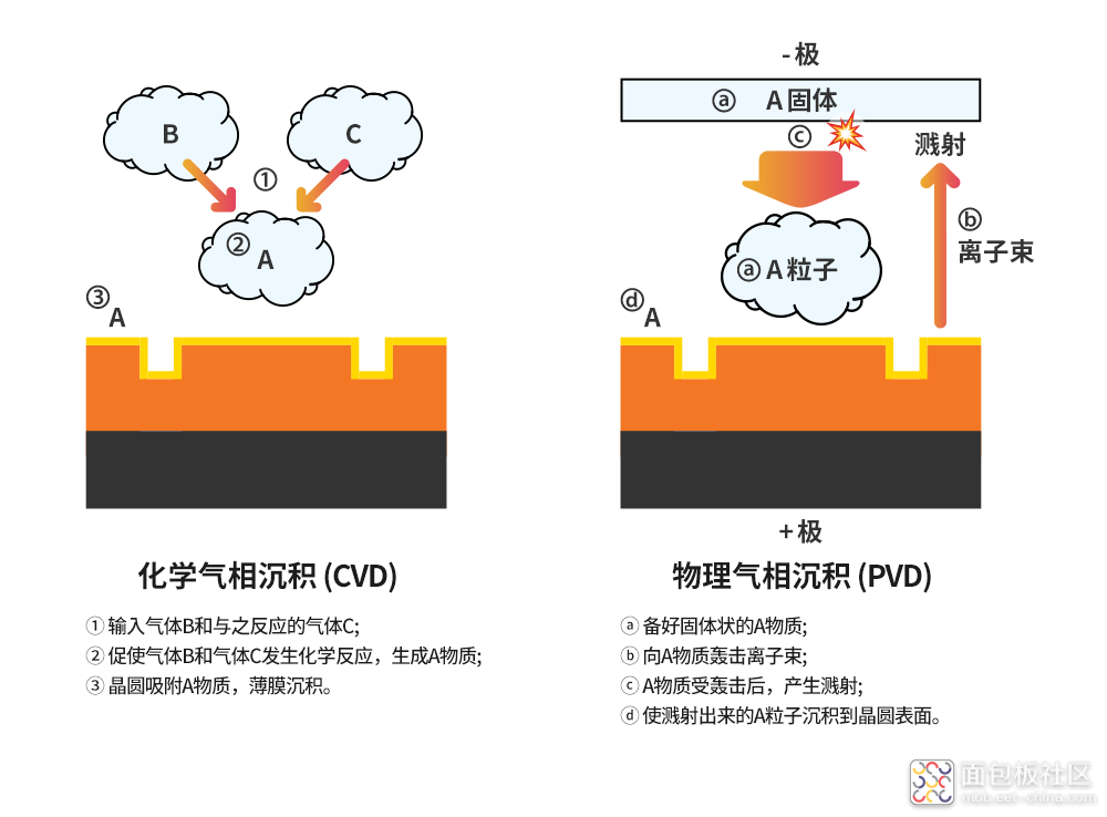 SK-hynix_semiconductor-frontend-process-ep05_05.png