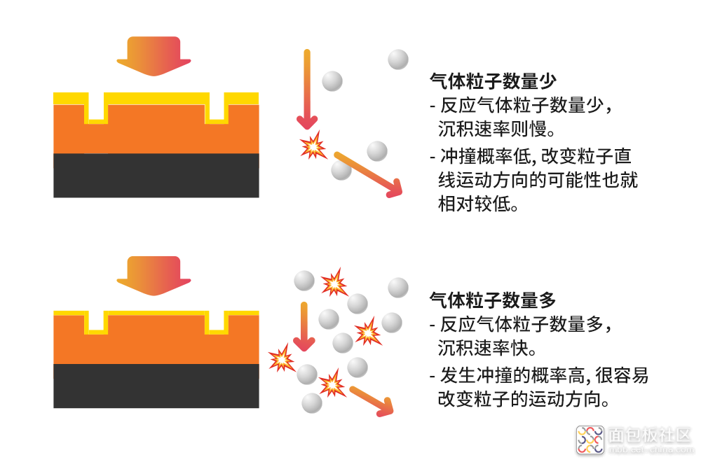 SK-hynix_semiconductor-frontend-process-ep05_07.png