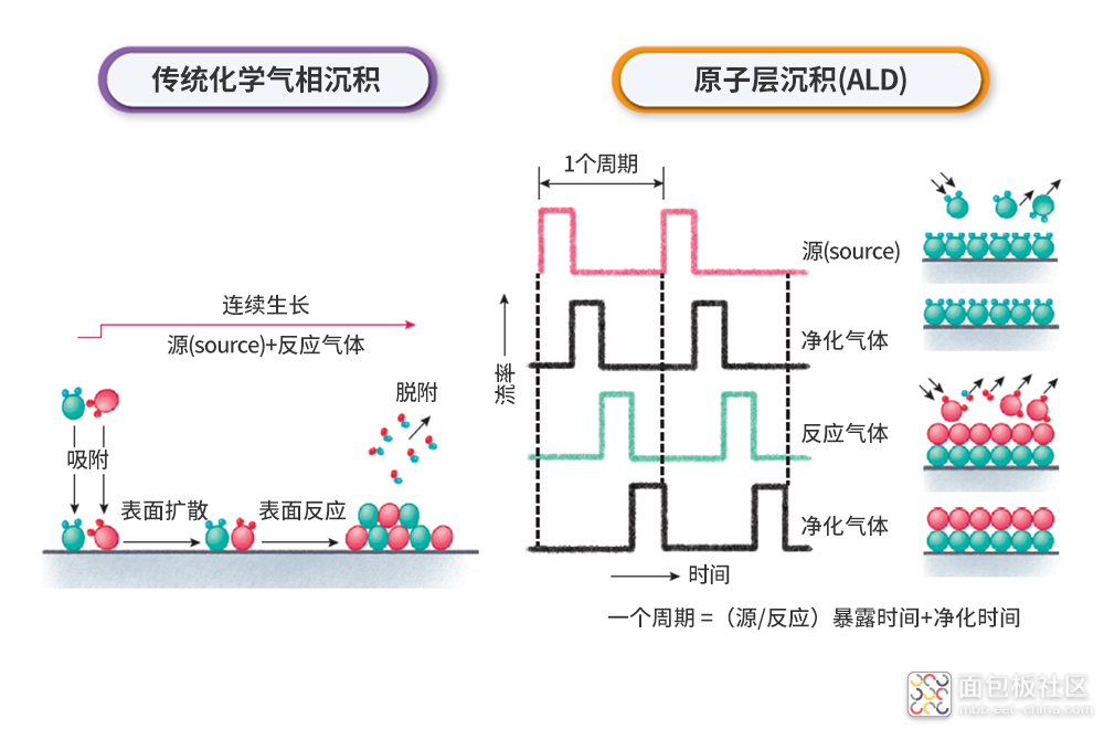 SK-hynix_semiconductor-frontend-process-ep05_06.png