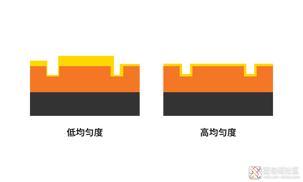 SK-hynix_semiconductor-frontend-process-ep05_03.png