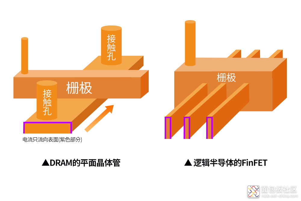 SK-hynix_semiconductor-frontend-process_image_06.png