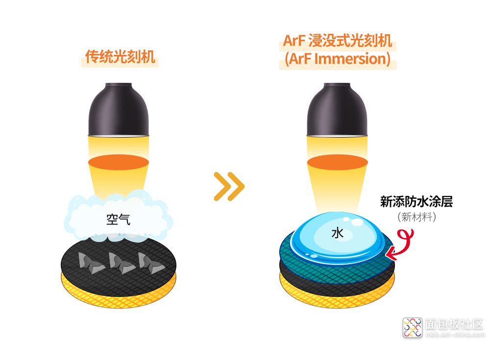 SK-hynix_semiconductor-frontend-process_image_07.png