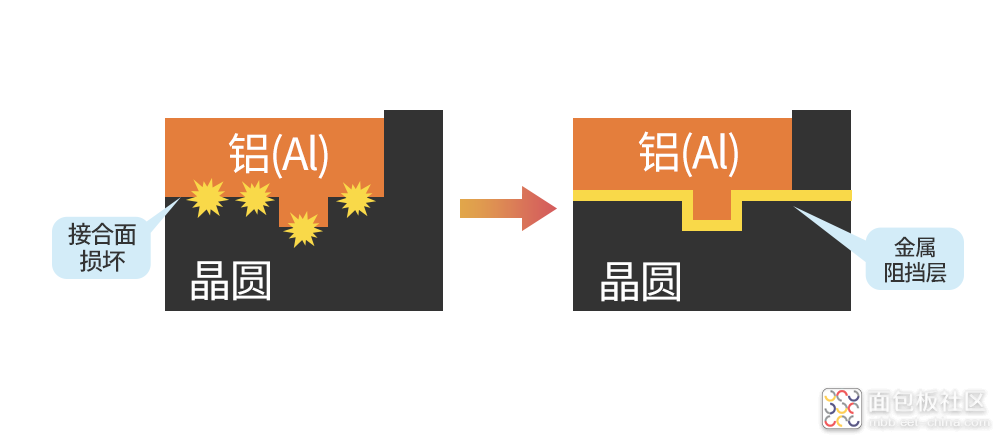 SK-hynix_semiconductor-frontend-process_image_04.png