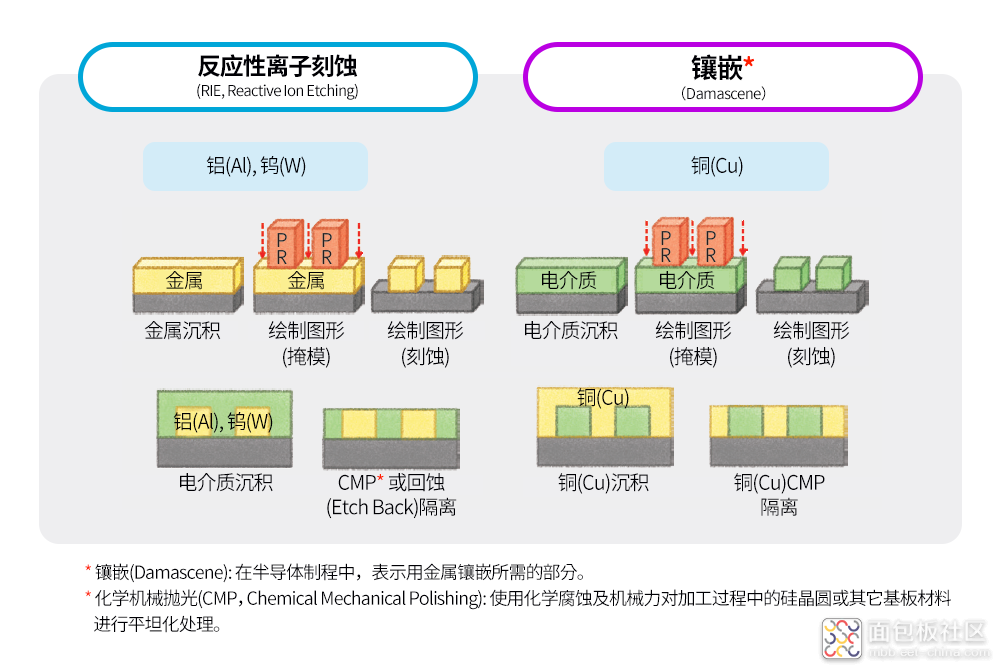 SK-hynix_semiconductor-frontend-process_image_05.png