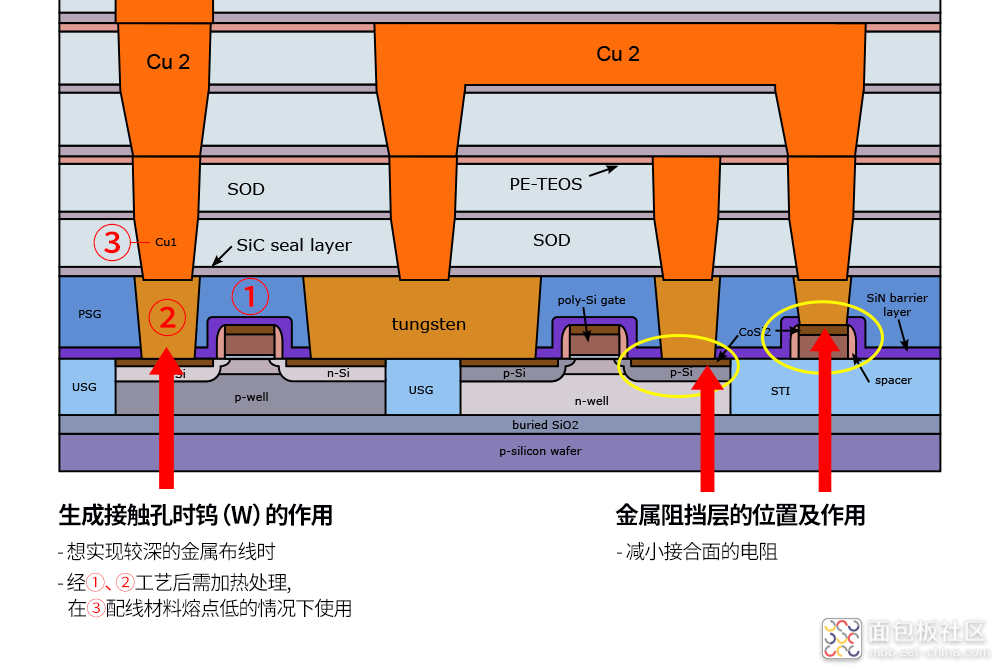 SK-hynix_semiconductor-frontend-process_image_03.png