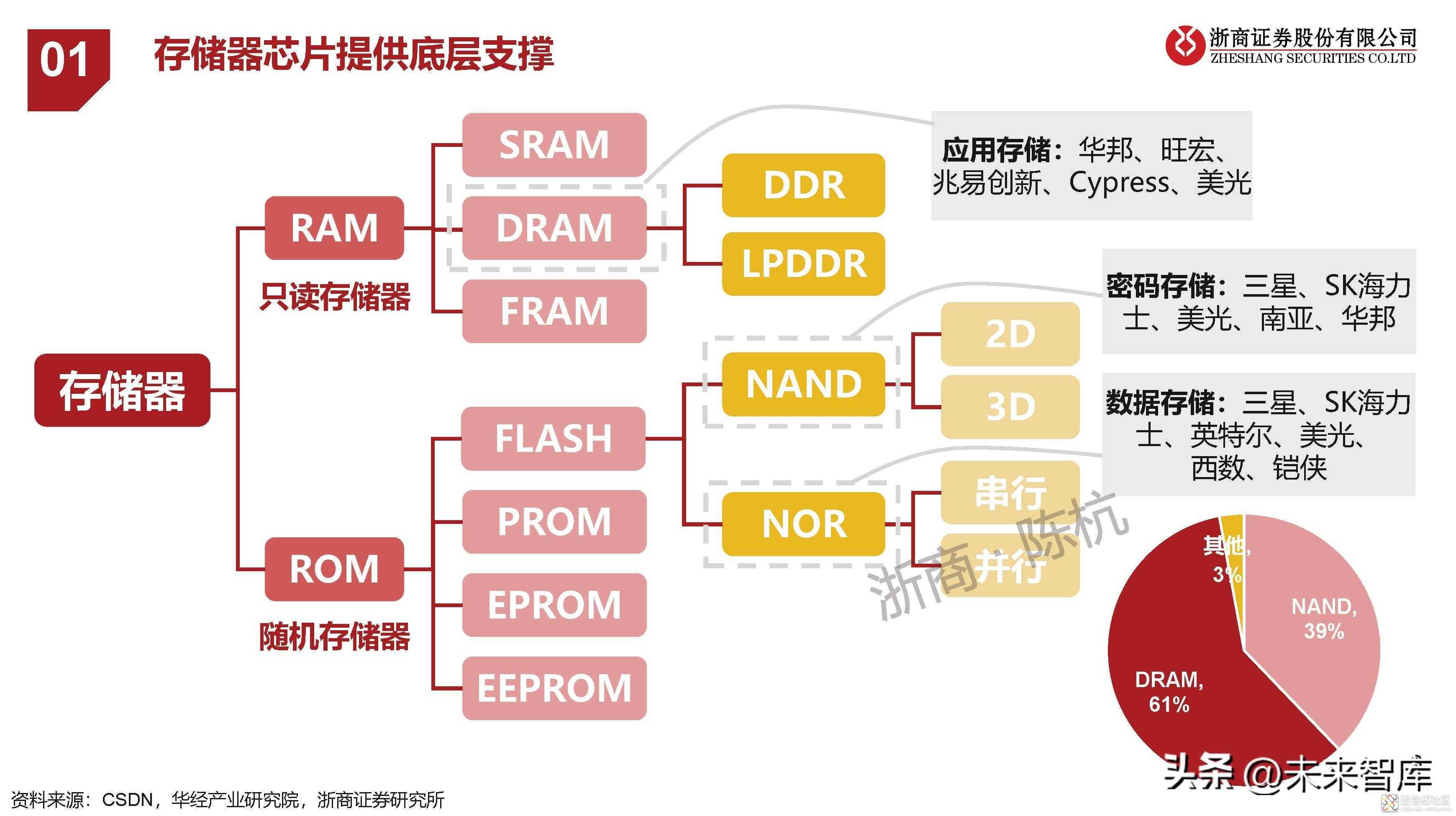 e2db6554a8054ef8a6ba80e7c486461f~noop.image?_iz=58558&from=article.jpg