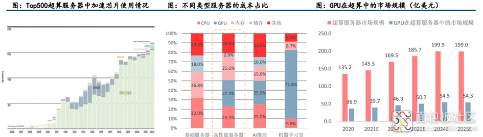 c522f315bafc4684ab1683579e39ab79~noop.image?_iz=58558&from=article.jpg