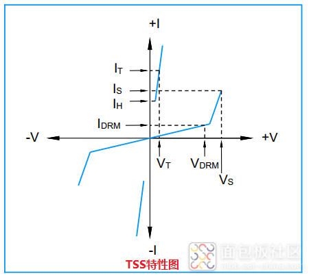 TSS特性图.png