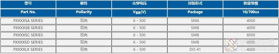 半导体放电管系列.jpg