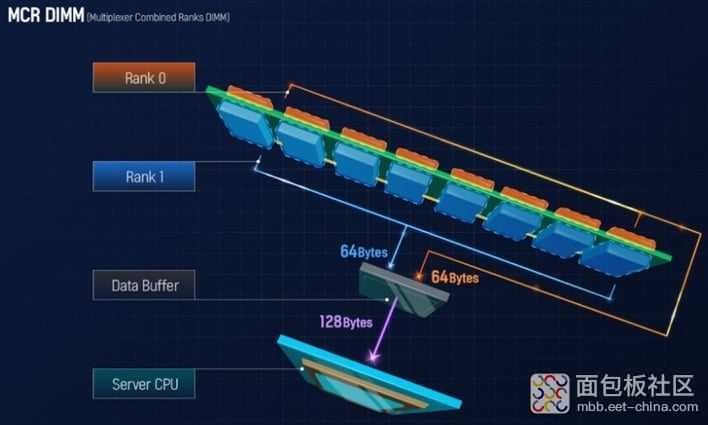 intel-mcr-dimm-diagram.jpg