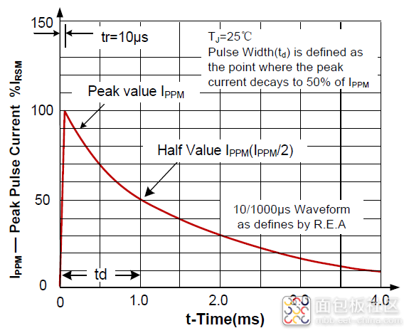 b5054bbedaf445cfa64c34a6a635200d~noop.image?_iz=58558&from=article.jpg