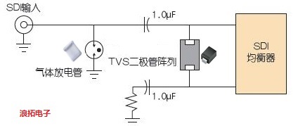 HD-SDI接口的电路保护.jpg