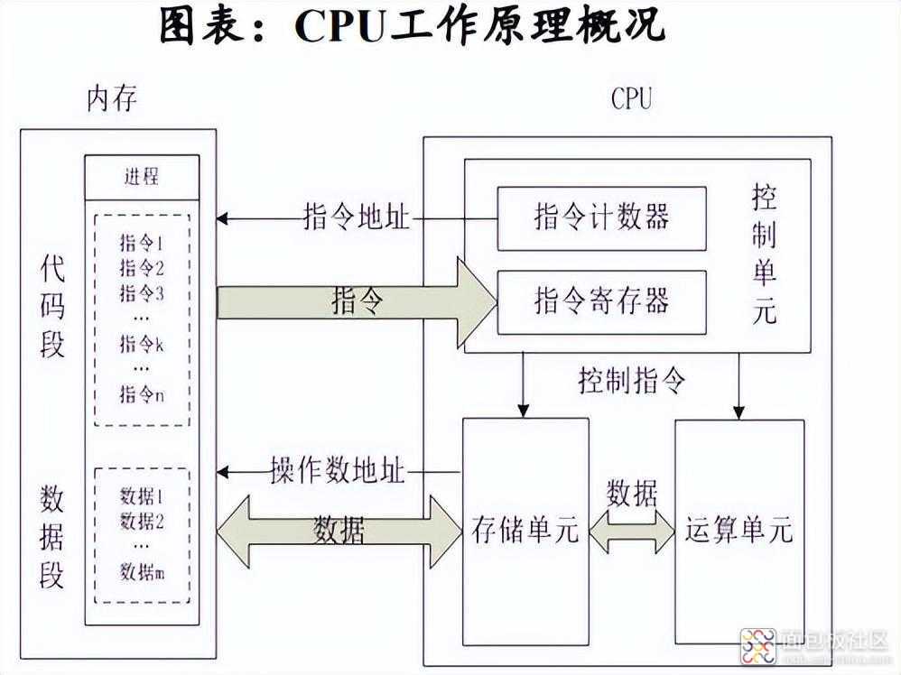 ce2bb5b0468d4b8aa8bc2c08a1515b2a~noop.image?_iz=58558&from=article.jpg