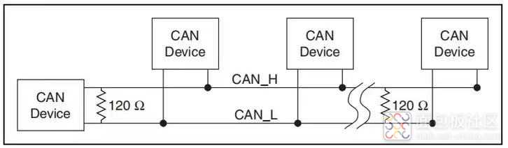 CAN总线.jpg