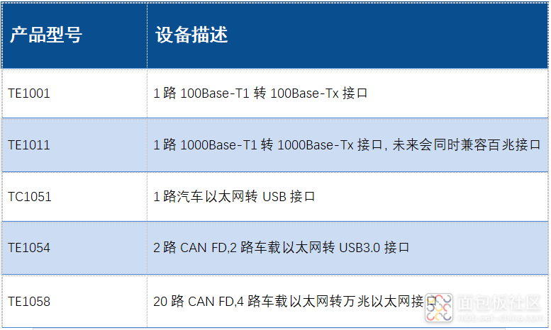 以太网硬件.jpg