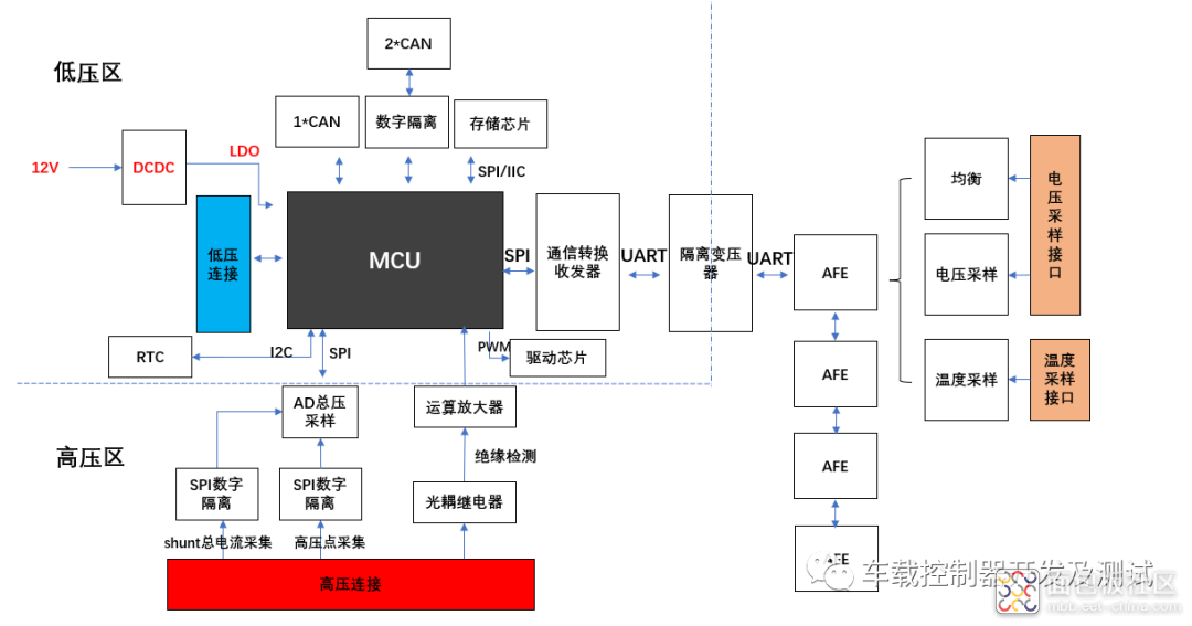 af9e1ecc03dc4f80ac1dfc0d00af5566~noop.image?_iz=58558&from=article.jpg