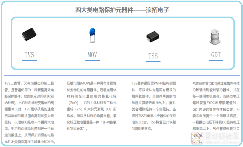 四种过压保护器件 - 副本.png