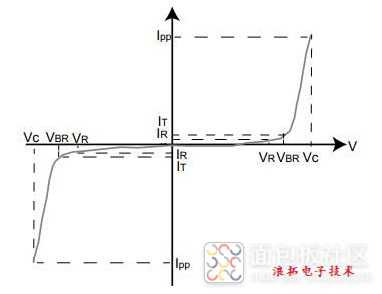 TVS电性图.jpg