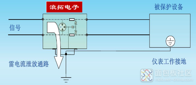 仪器仪表浪涌保护原理 - 副本.png