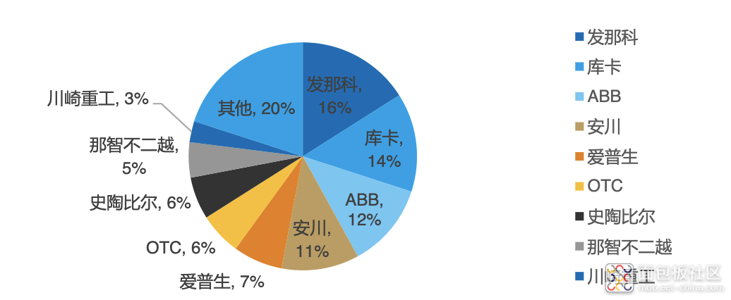 cb598bf1304c4e5aa5403e3a73911ae3~noop.image?_iz=58558&from=article.jpg