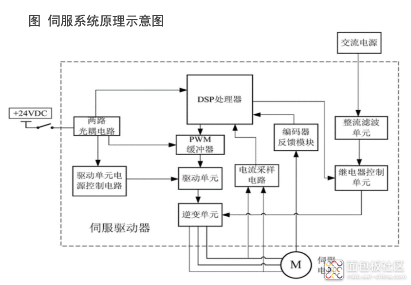 142aa448d45f4e52a6a95c053bbea2f3~noop.image?_iz=58558&from=article.jpg