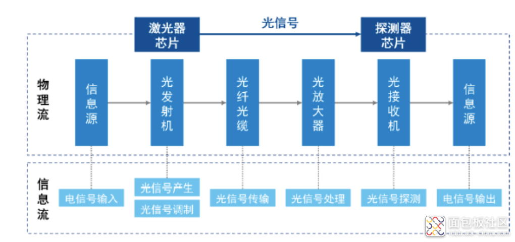 885e8c79d0424a36b055be9079e04fb1~noop.image?_iz=58558&from=article.jpg