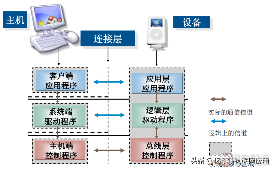 50e4f04d90c84a6ca6d57550371e6b59~noop.image?_iz=58558&from=article.jpg