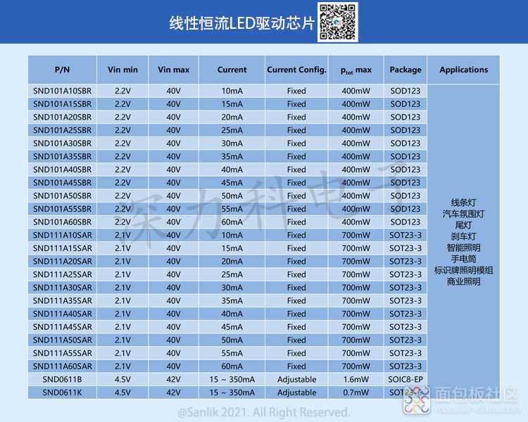 线性恒流LED驱动芯片选型.jpg