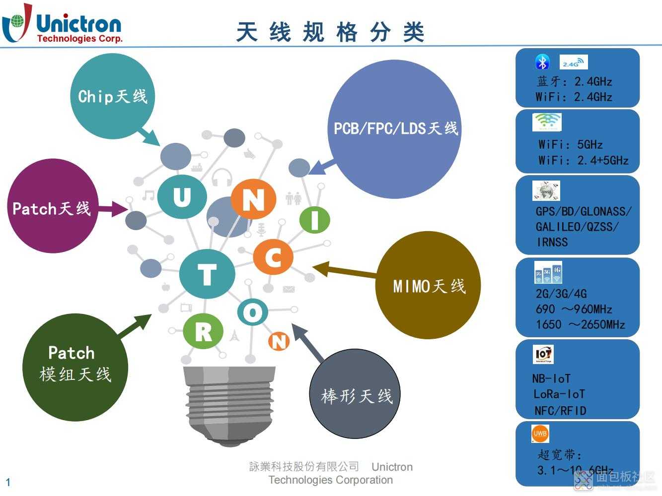 1_威力思通天线选型手册_00.jpg