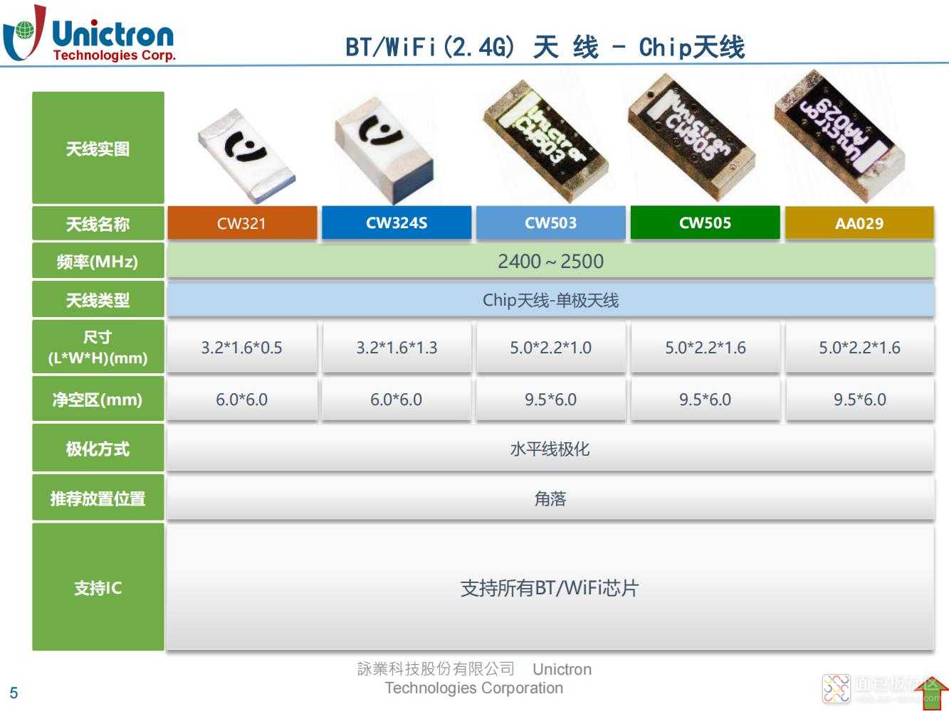 1_威力思通天线选型手册_04.jpg