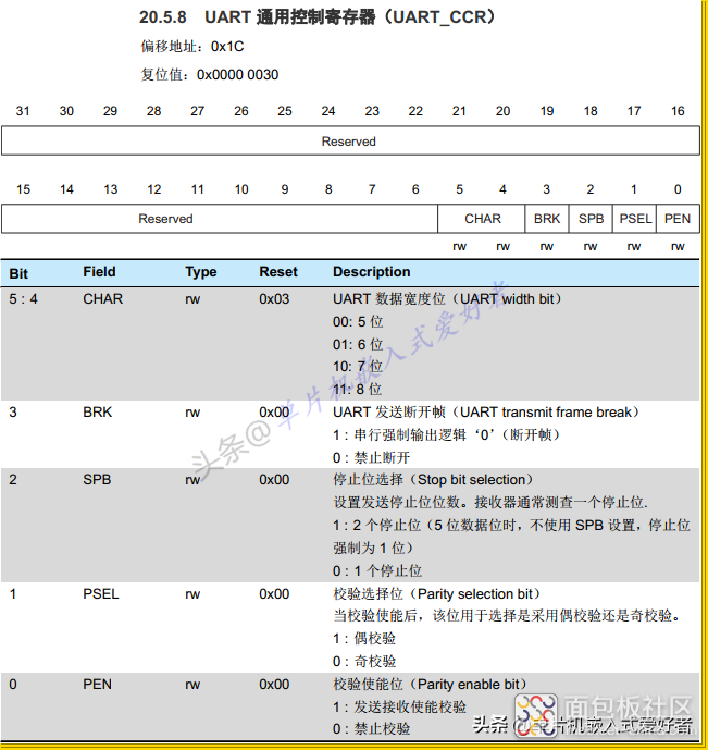 2a38599bbc3d4036aa7d4b911d1266a7~noop.image?_iz=58558&from=article.jpg