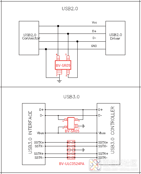 USB2.03.0静电保护.png