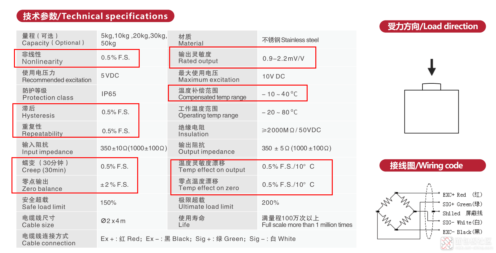 怎么理解计算这种桥式传感器参数.png