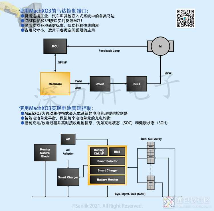 MachXO3系列详情下.jpg