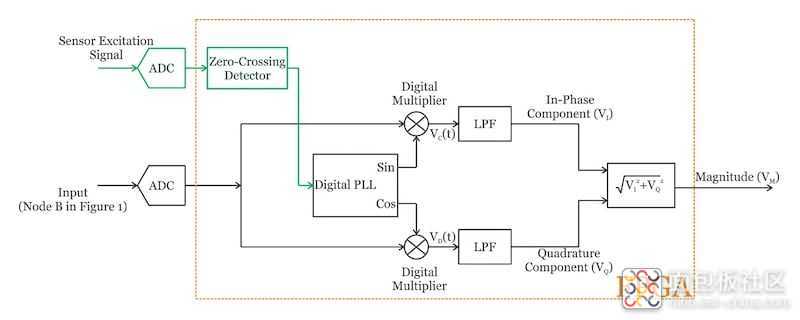 digital_synchronous_demodulator_circuit.jpg