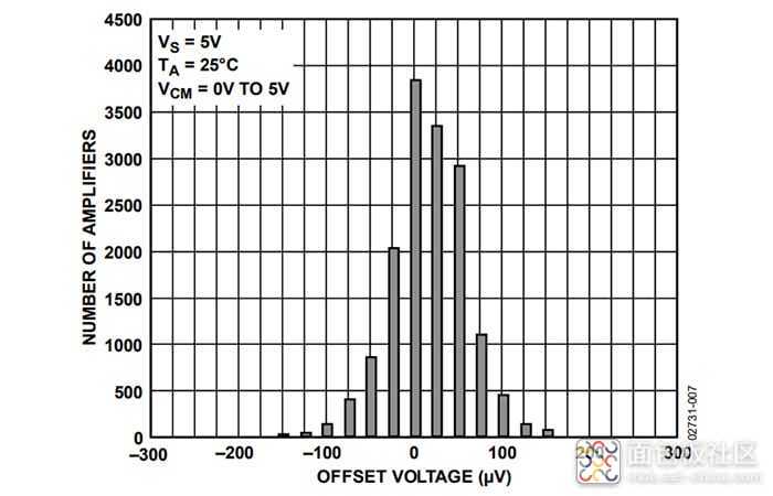 simulating-an-op-amps-offset-voltage-variation-rk-aac-image2.jpg