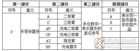 %E6%AC%A7%E6%B4%B2%E6%97%A9%E6%9C%9F%E5%8D%8A%E5%AF%BC%E4%BD%93%E5%88%86%E7%AB%8B%E5%99%A8%E4%BB%B6%E5%9E%8B%E5%8F%B7%E5%91%BD%E5%90%8D%E6%B3%95.jpeg