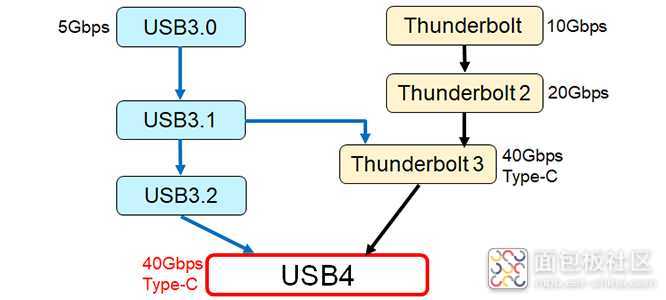 usb4-img02.jpg