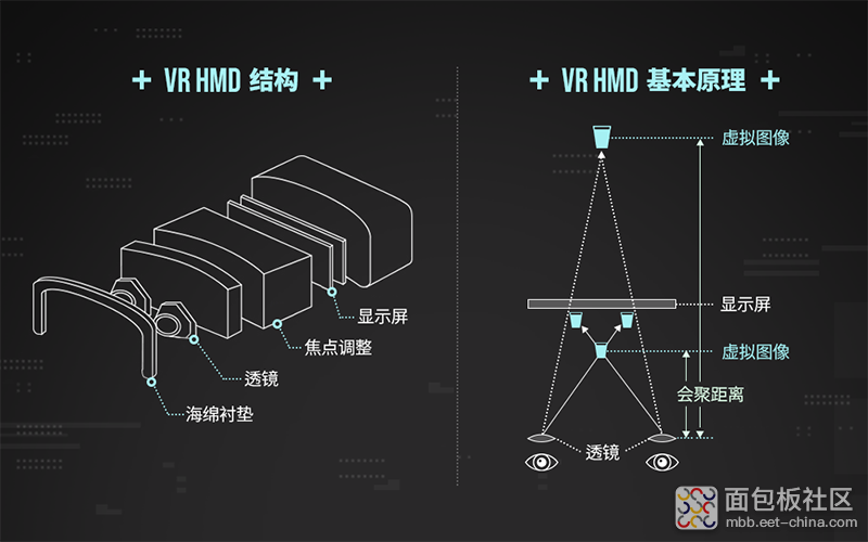 SK_hynix_VR_HMD_Structure_Basic_Principle.png