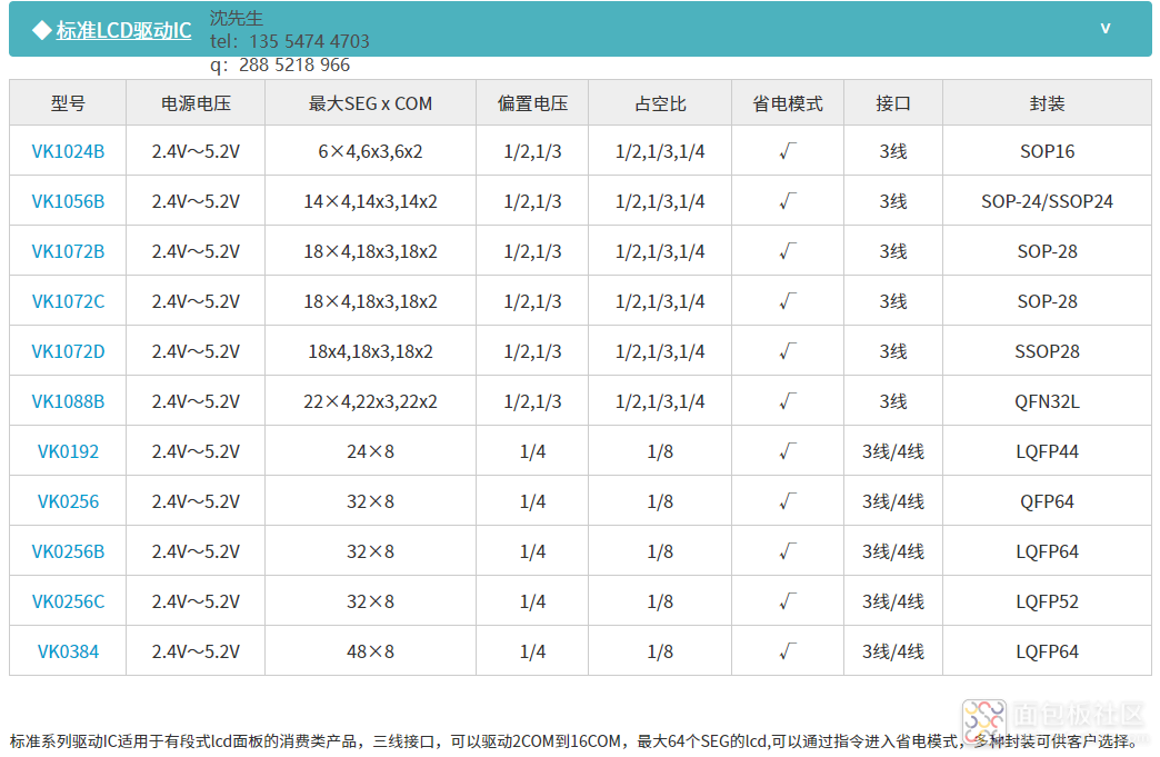 VK0256选型表.png