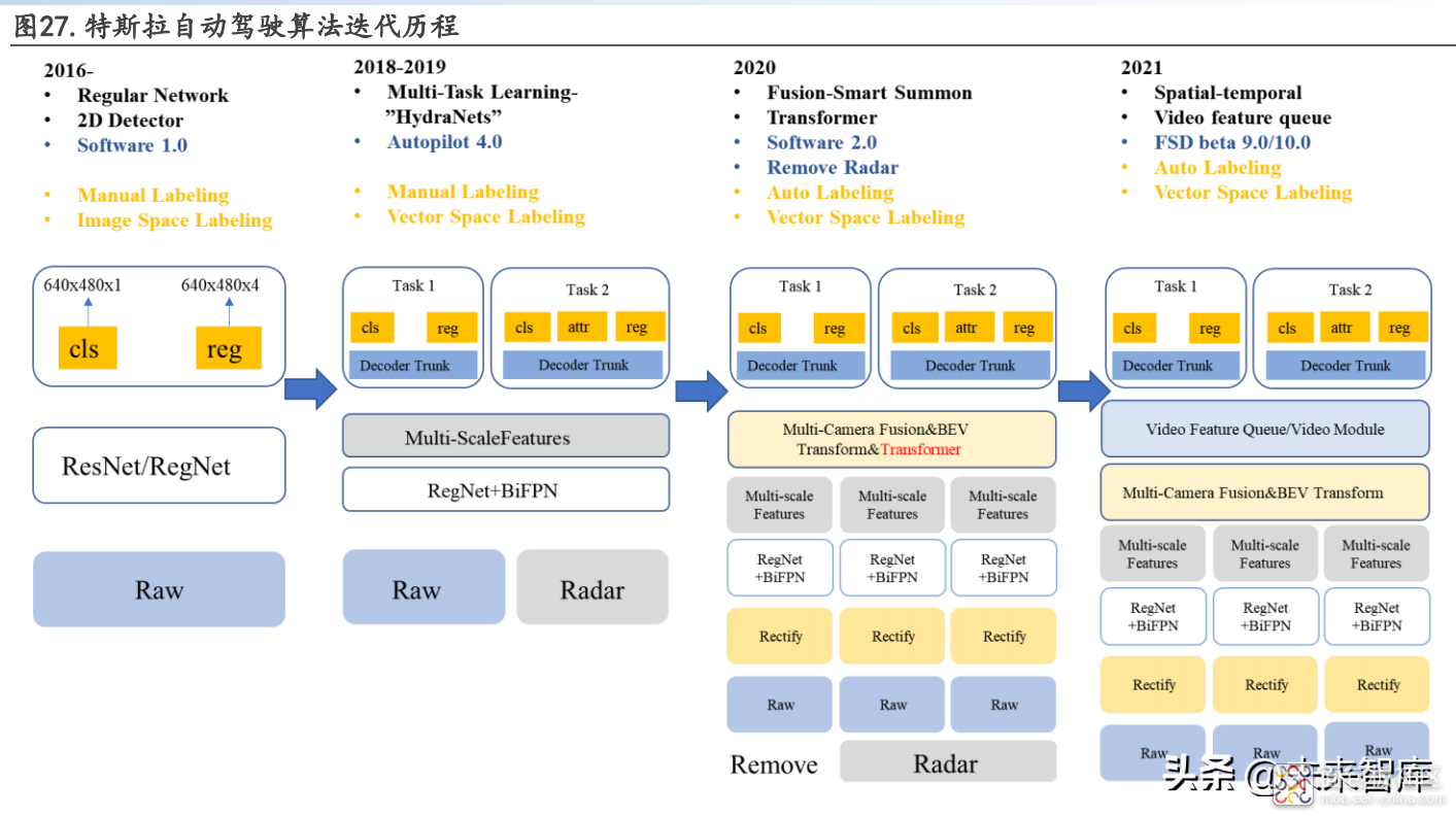 f6517895d3f5438ab690103dc1c3305c~noop.image?_iz=58558&from=article.jpg