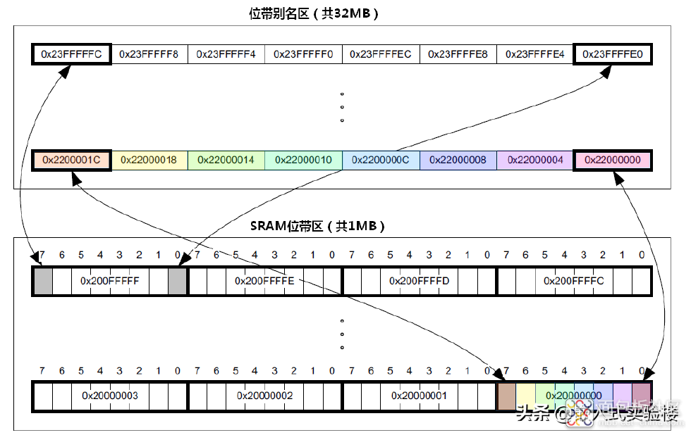 eff5ff8810b54d41be2a06208bf2dec7~noop.image?_iz=58558&from=article.jpg