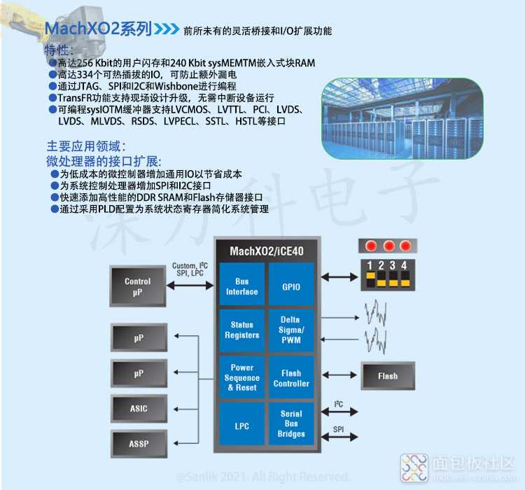 MachXO2系列无码。.jpg