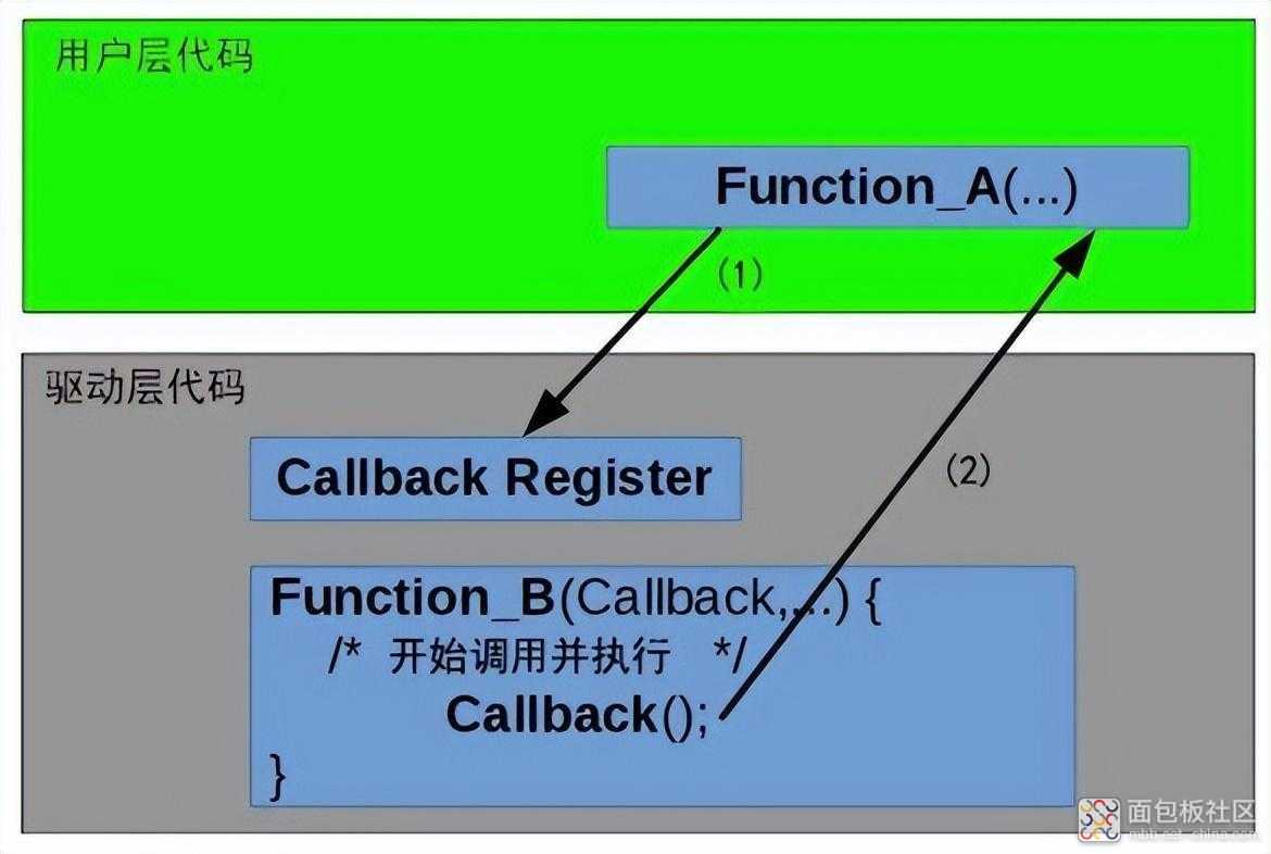 2fbcdd64d9974a3b85dacb2f4769358f~noop.image?_iz=58558&from=article.jpg