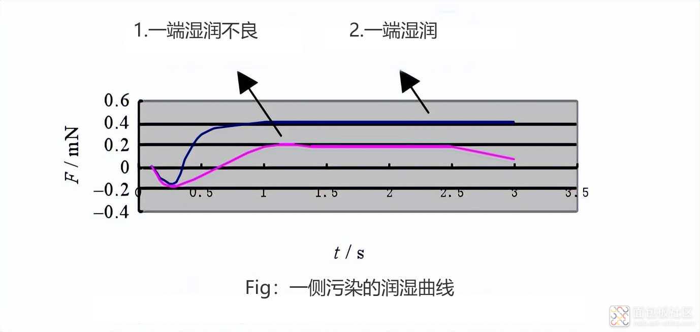 38ae9befc7a04dfda2ca237e3ffe4f83~noop.image?_iz=58558&from=article.jpg